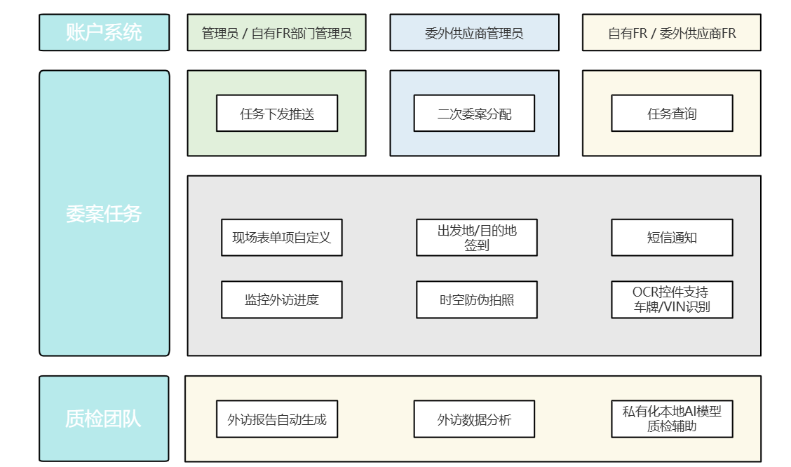 摩盖重晴FC