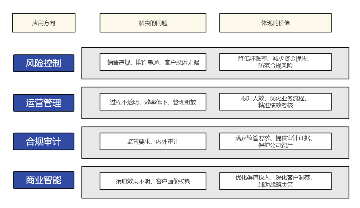 摩盖MOGAI贷前风控与助贷管理平台